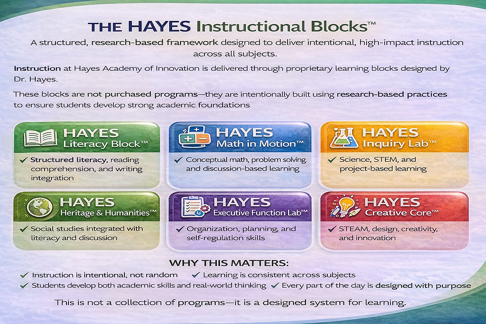The HAYES Instructional Blocks™ overview.png