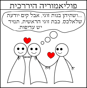 פוליאמוריה היררכית