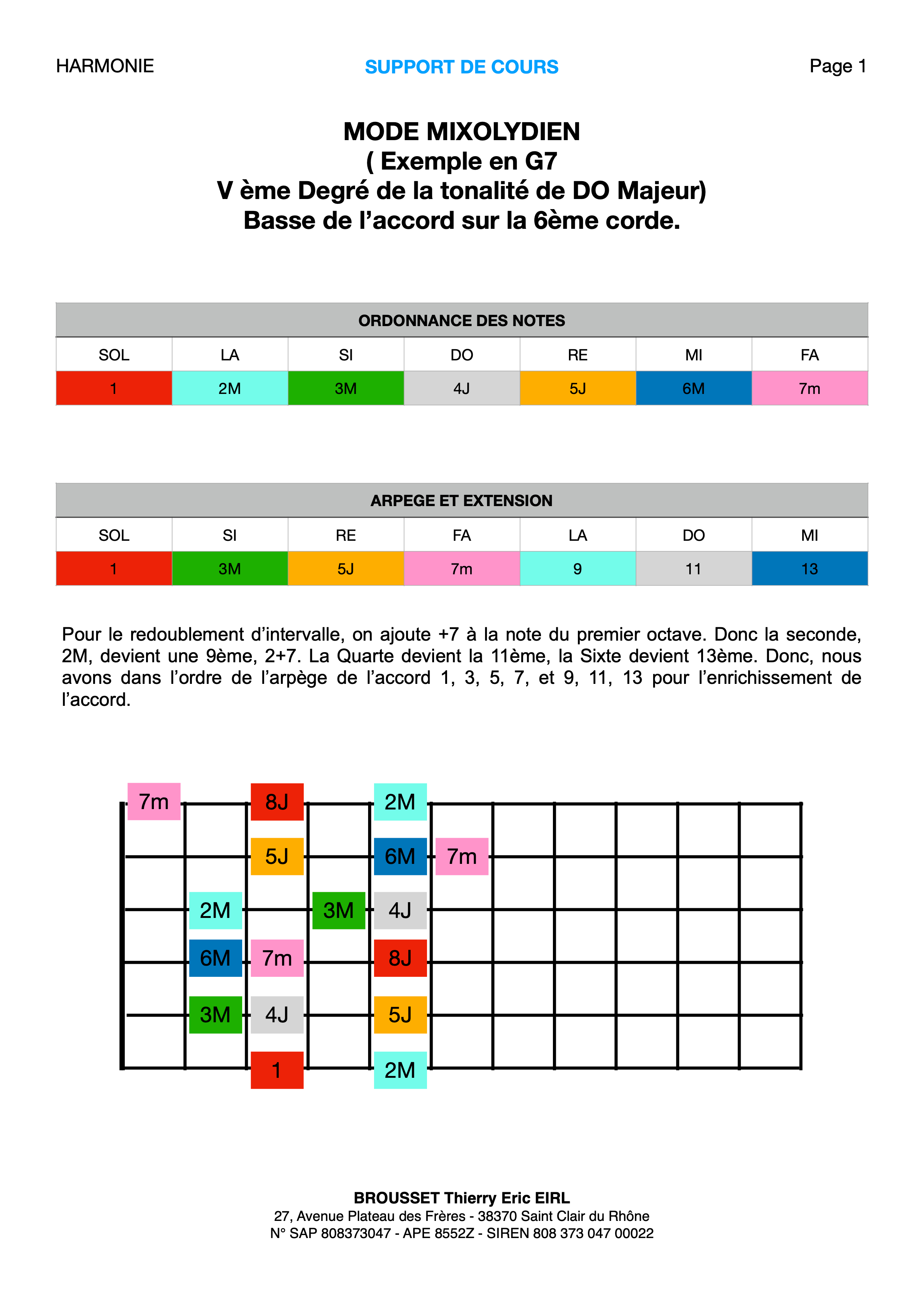 Support de cours Mode Mixolydien