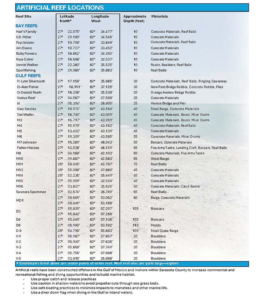 Sarasota County Artificial Reefs coordinates
