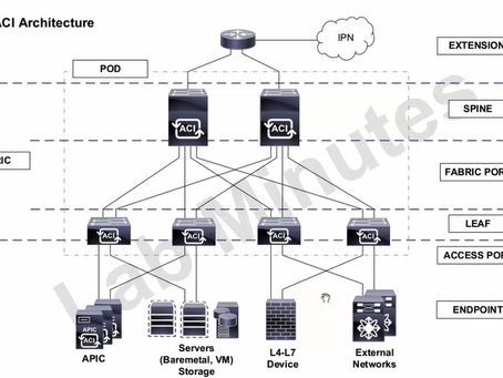 Application Centric Infrastructure