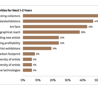 Art Market 2021 by Art Basel and UBS