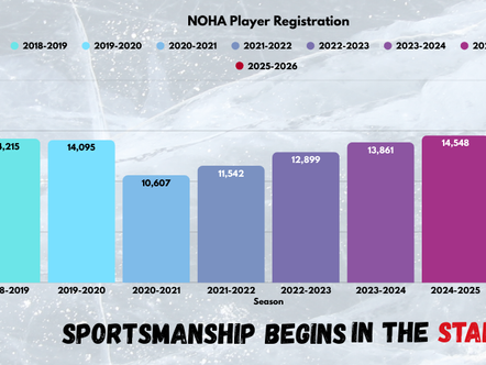 Message from the NOHA President | Registration Numbers in the North Show a Positive Trend