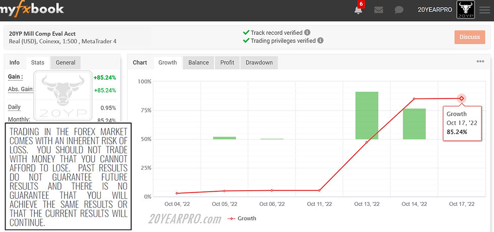 Phase 1 Eval Acct Oct 1-17 +85% - 20YP