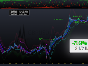 New IB TRADES: +131% For December - Looks Like a Game Changer