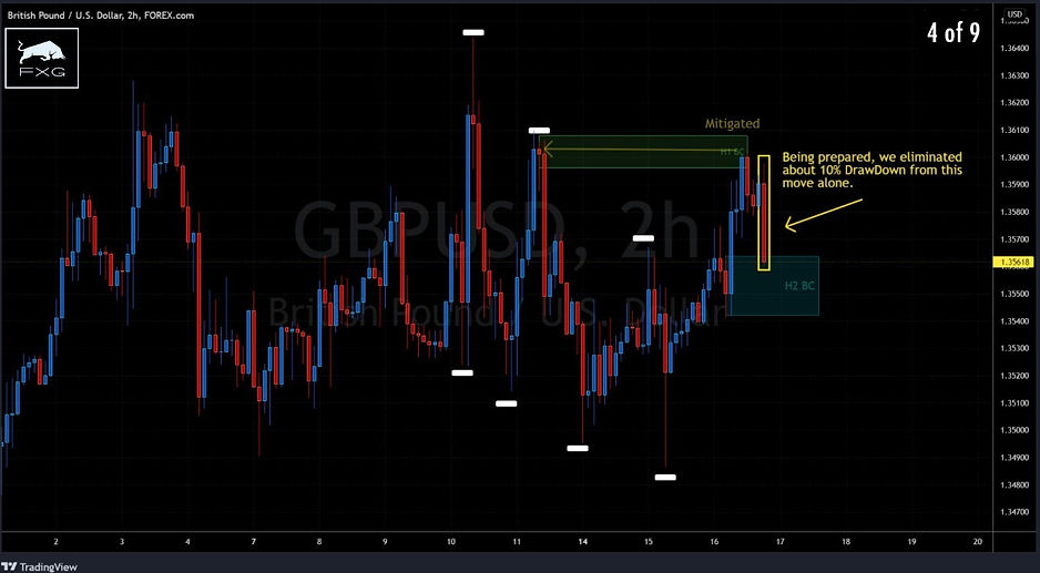 2-18 GU Chart 4.jpg