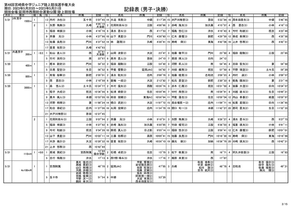 allresult_002.jpg