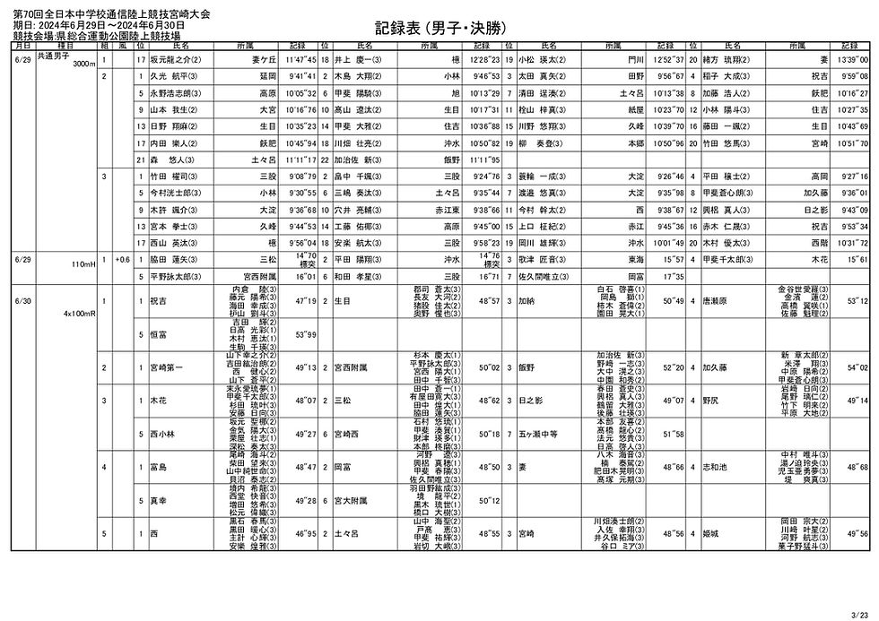 allresult 通信_003.jpg