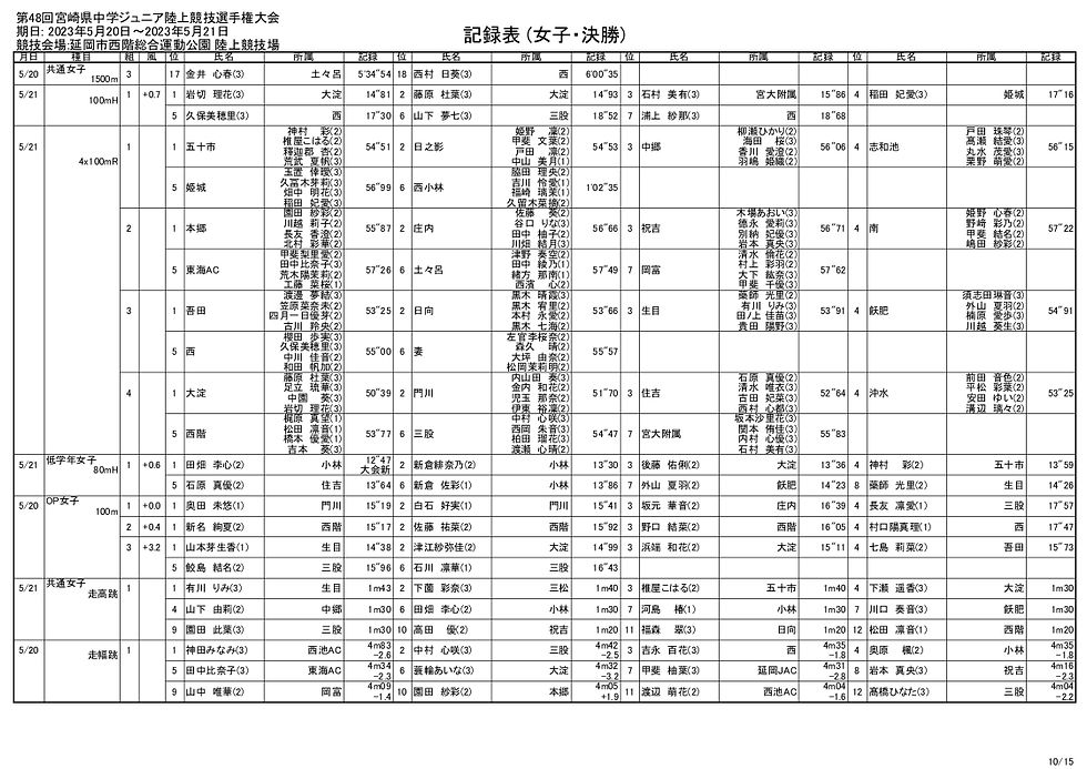 allresult_010.jpg