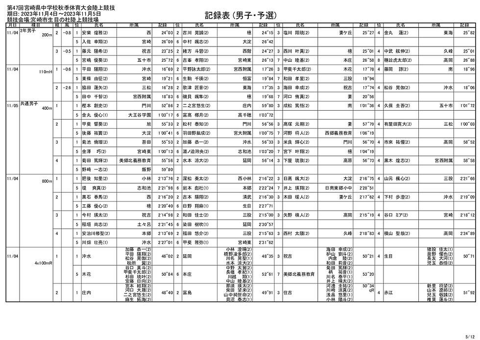 allresult_005.jpg