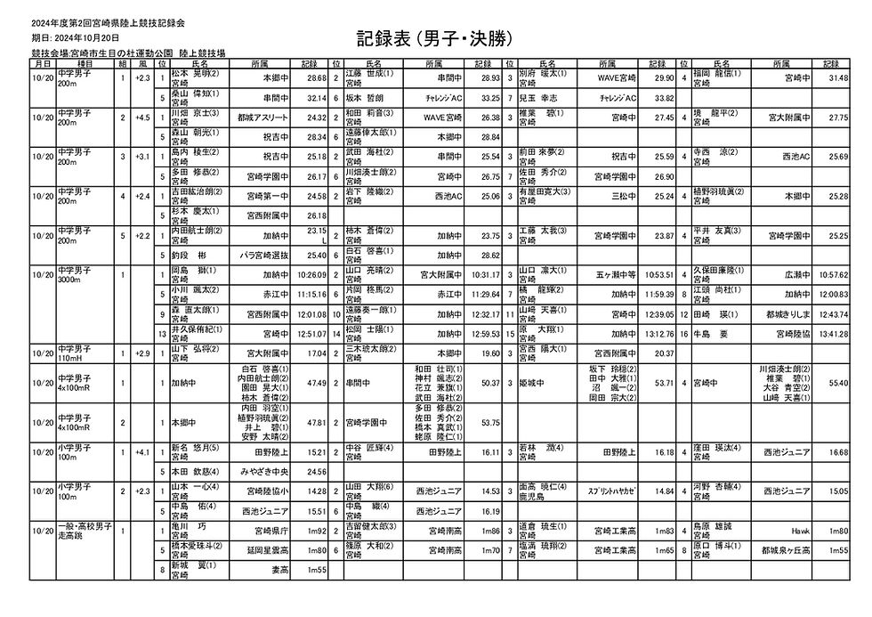 20241022記録会_005.jpg
