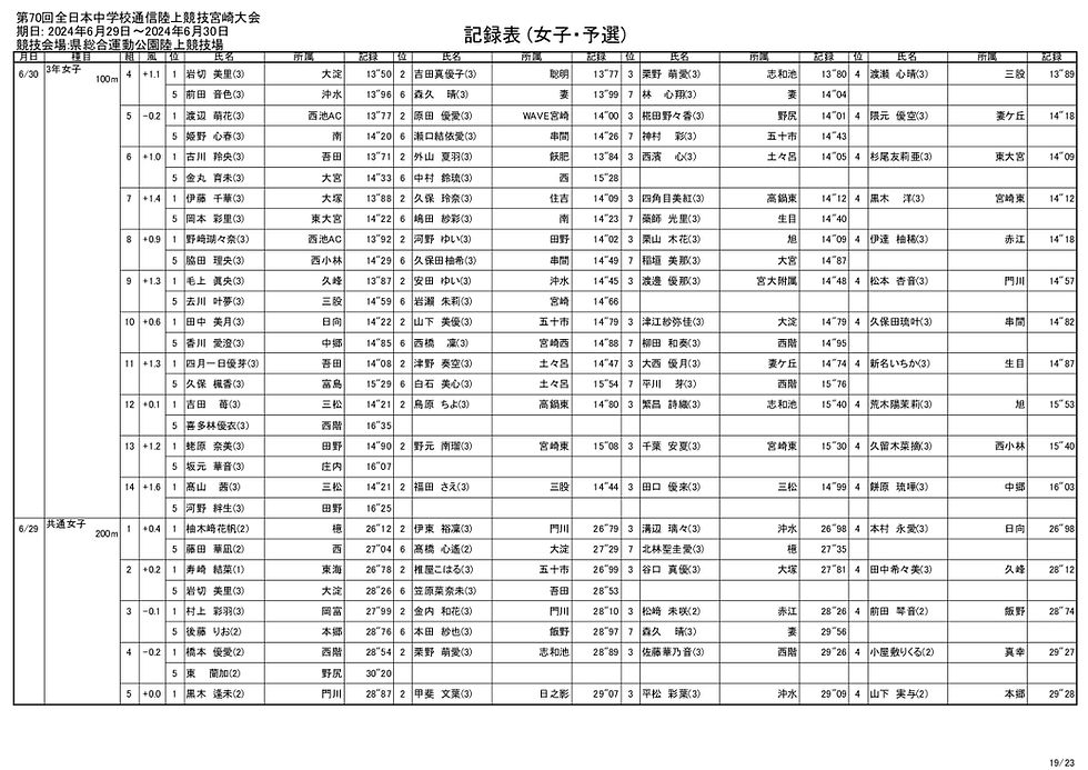 allresult 通信_019.jpg