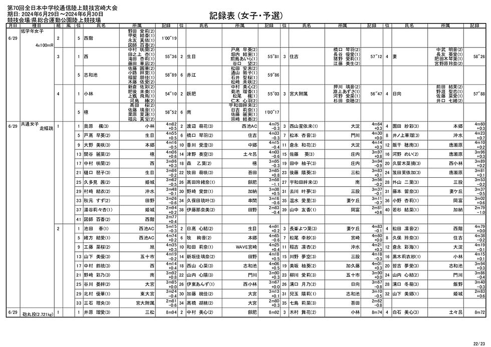 allresult 通信_022.jpg