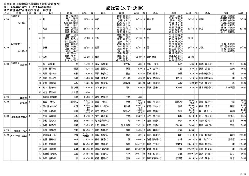 allresult 通信_015.jpg