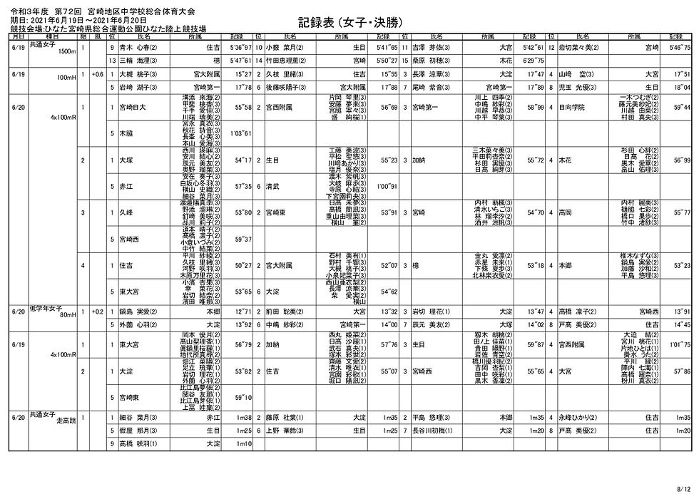 210620miyachikuallnew_008.jpg