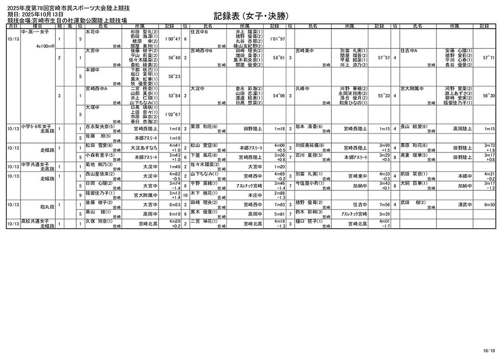 allresult_010.jpg