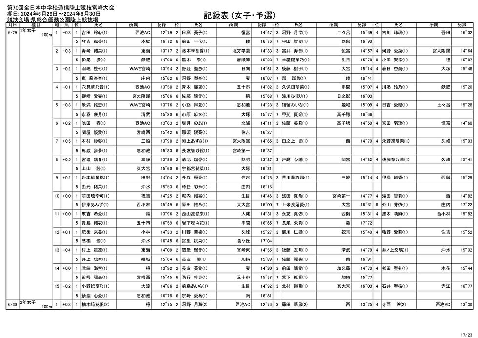 allresult 通信_017.jpg