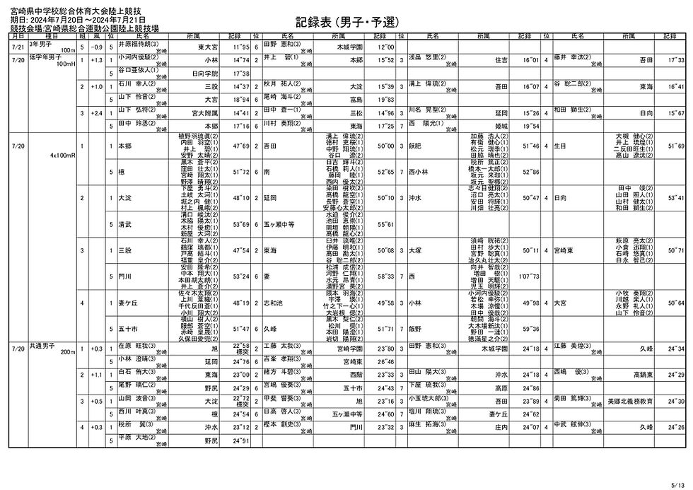 県中学総体allresult (1)_005.jpg