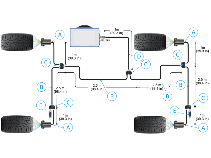 Thumbnail: Tyre Temperature Monitoring System