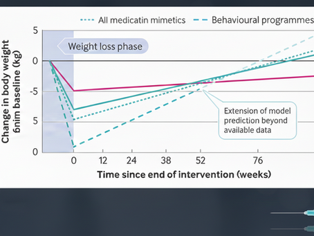 אשליית ההרזיה: מדוע זריקות ה-GLP-1 עלולות להשאיר אתכם חלשים ושמנים יותר בטווח הארוך?