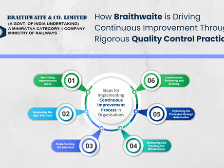 How Braithwaite is Driving Continuous Improvement Through Rigorous Quality Control Practices 
