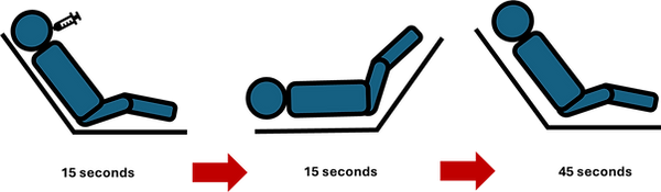 passive leg raising