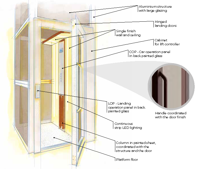 interior design home with black shaft home lift