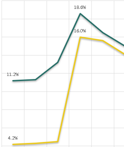 Unemployment Rate January.png