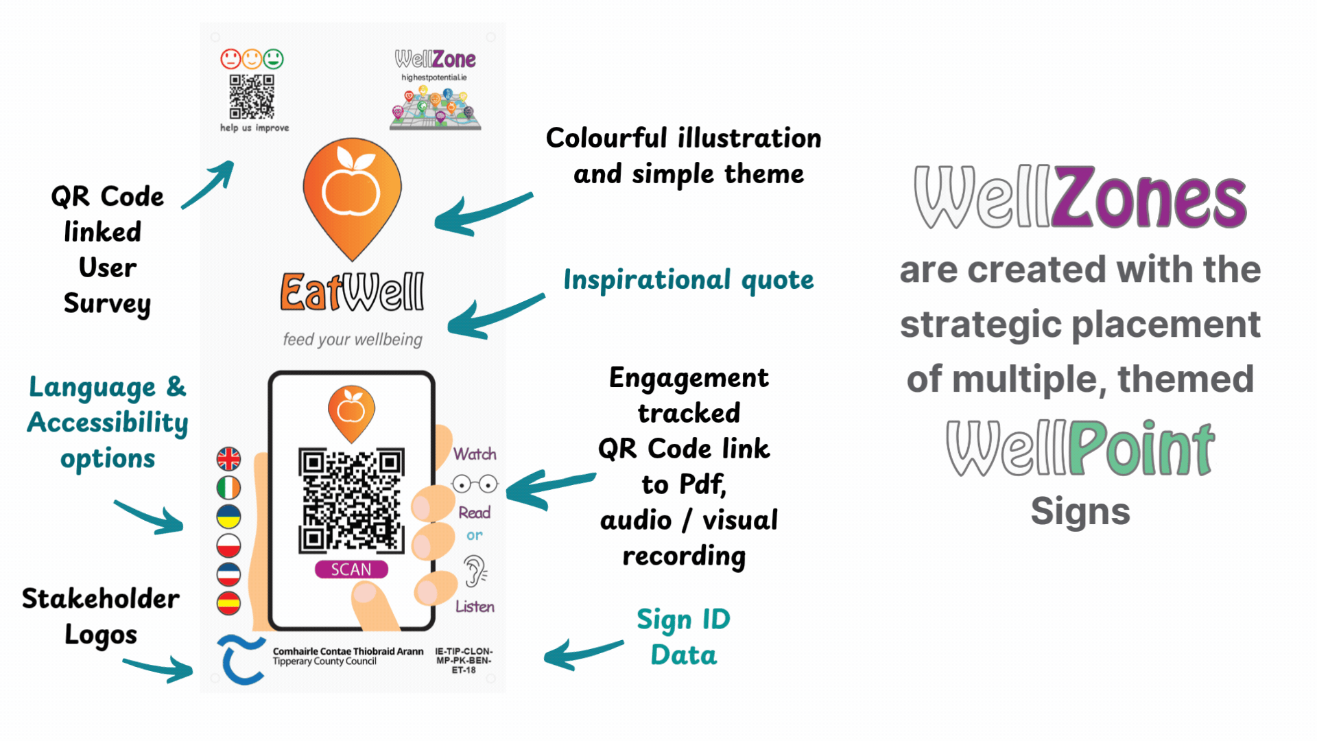 _WellZone info.gif