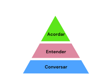¿Por qué no nos entendemos? Los tres niveles que casi nadie reconoce y cómo salir del estancamiento comunicacional