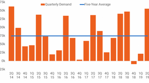 Fewer Americans Are Buying Houses, Keeping Demand High for Apartments