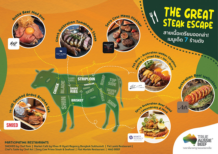Infographic-Aussie-Beef-2021Nov11_Final.jpeg