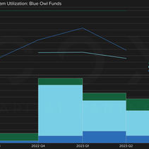 Blue Owl: Redemption Program Update