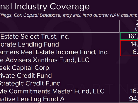 Industry Coverage Update