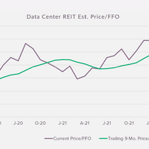 Inflection Point for Data Center REITs?