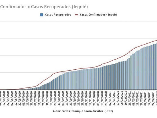 Casos Confirmados x Casos Recuperados