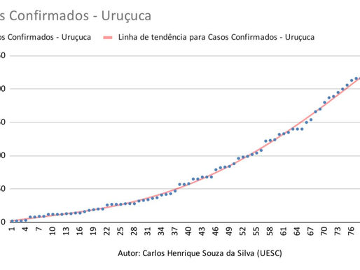 Casos Confirmados X Casos Recuperados - 04/04 - 22/06
