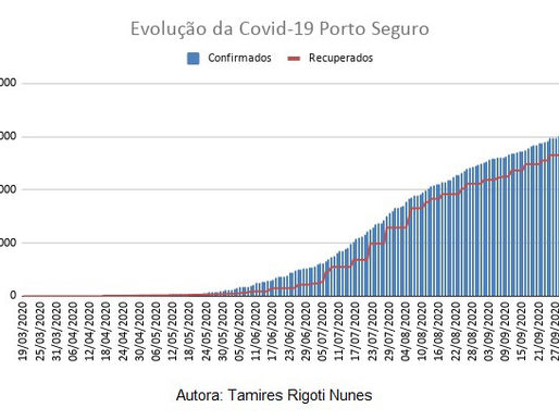 Casos Confirmados X Casos Recuperados