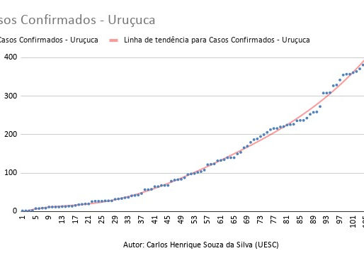 Linha de Tendência dos Casos Confirmados - 04/04/2020 - 16/07/2020