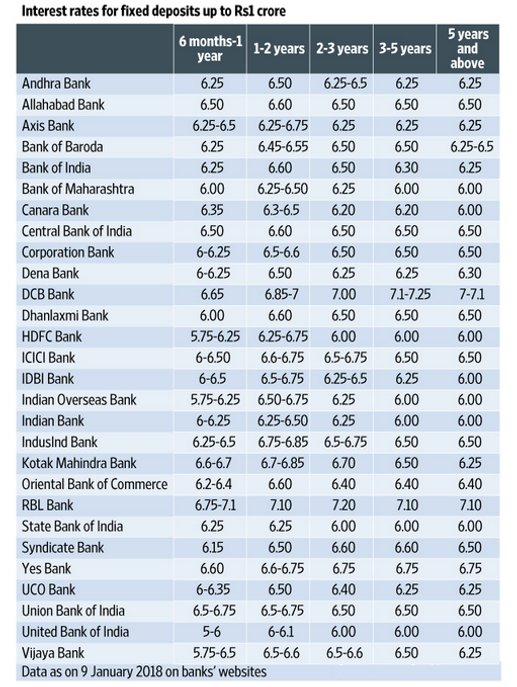 bank home loan comparison