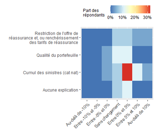 hm_frequence_particuliers.png