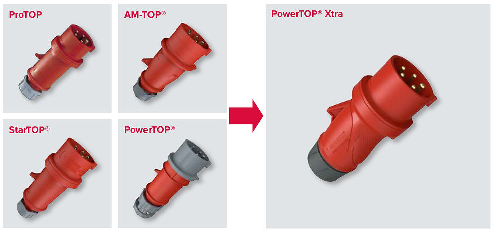 Mennekes PowerTOP® Xtra