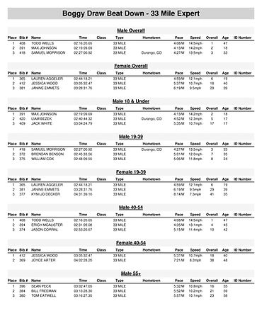 Results 33-mile-1.png