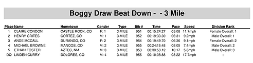 3mi Overall Results-1.png
