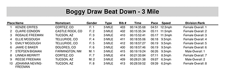 3-Mile Overall Results-1.png