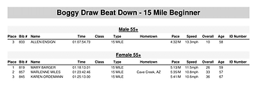 Results 15-mile-2.png