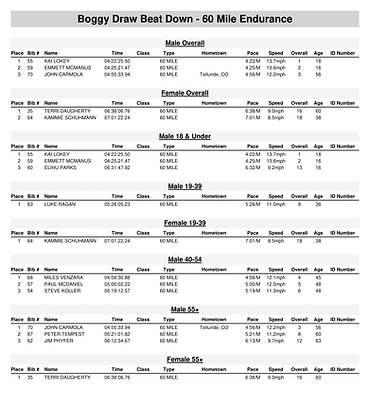 Results 60-mile-1.png