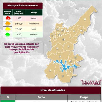 Puebla mantiene monitoreo de ríos con niveles mínimos y prevé día nublado de hasta 25 °C