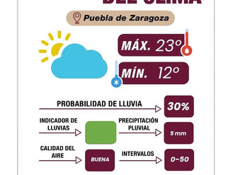 Clima en Puebla: ambiente templado con cielo parcialmente nublado y buena calidad del aire