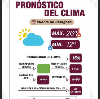 Prevención en Puebla: clima variable, aire limpio y alerta por Popocatépetl